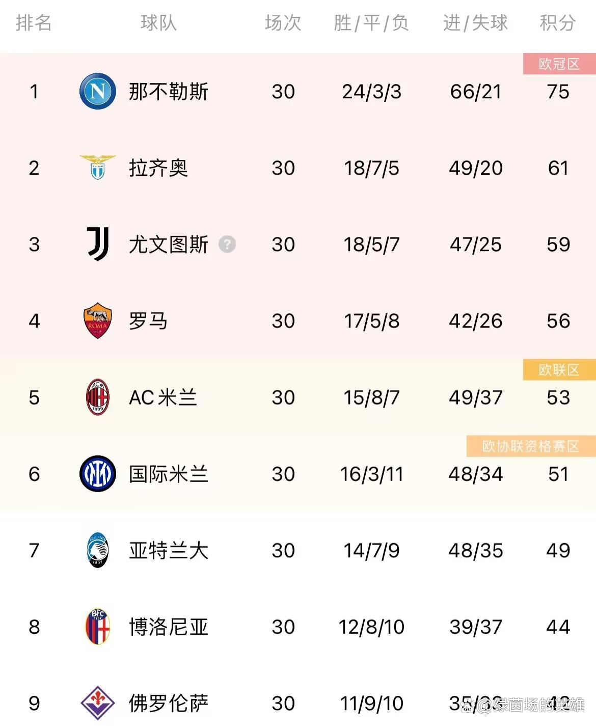 B体育体育vip注册-尤文图斯遭遇逆转，提前告终的简单介绍