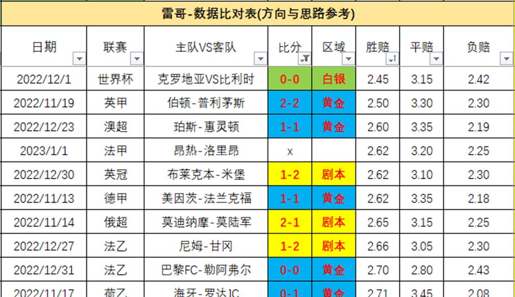 昂热战平里昂，积分榜暂时无变化的简单介绍