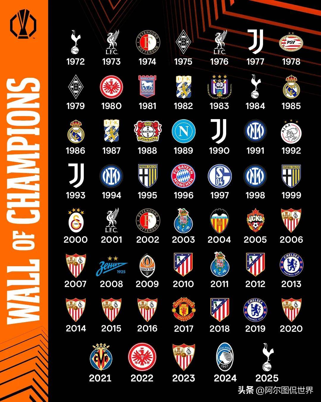 B体育体育教练-关于热刺连胜收官，晋级欧冠概率大增的信息