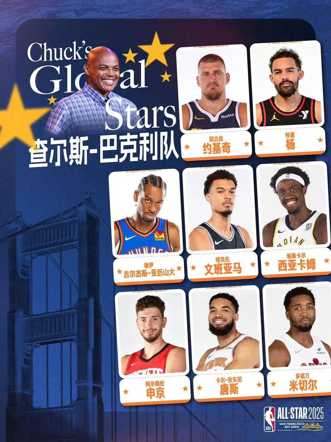 NBA明星队伍赢得全明星赛