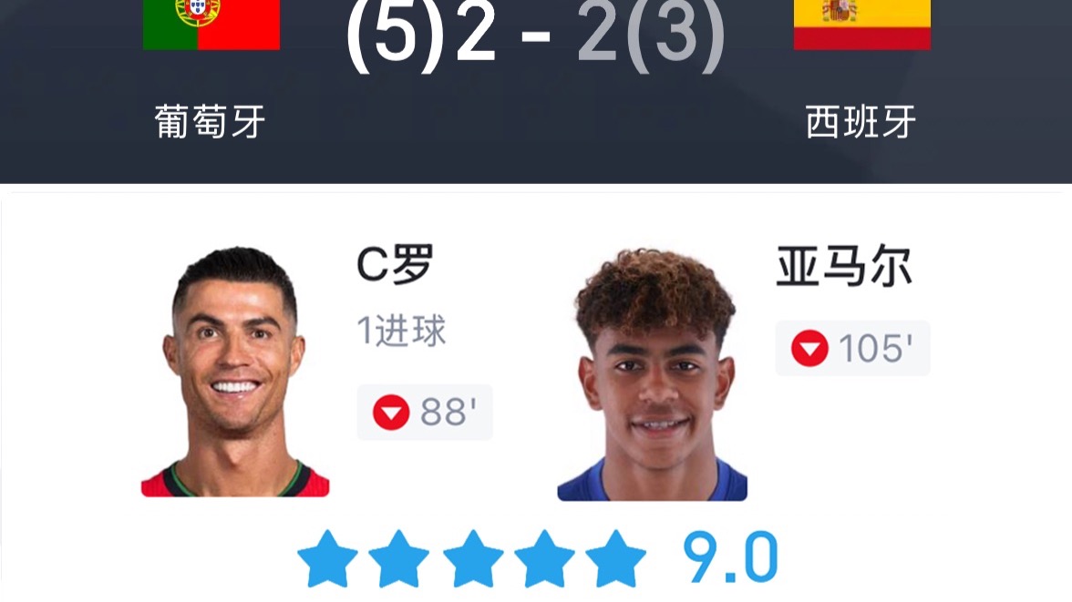 葡萄牙锋线疲态尽显,或影响决赛实力 葡萄牙锋线疲态尽显,或影响决赛实力