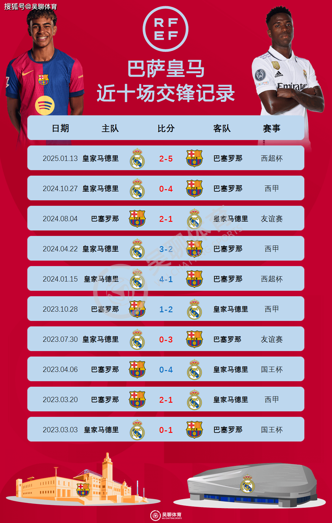 马竞功亏一篑,欧冠晋级前路任重道远的简单介绍 马竞功亏一篑,欧冠晋级前路任重道远的简单介绍