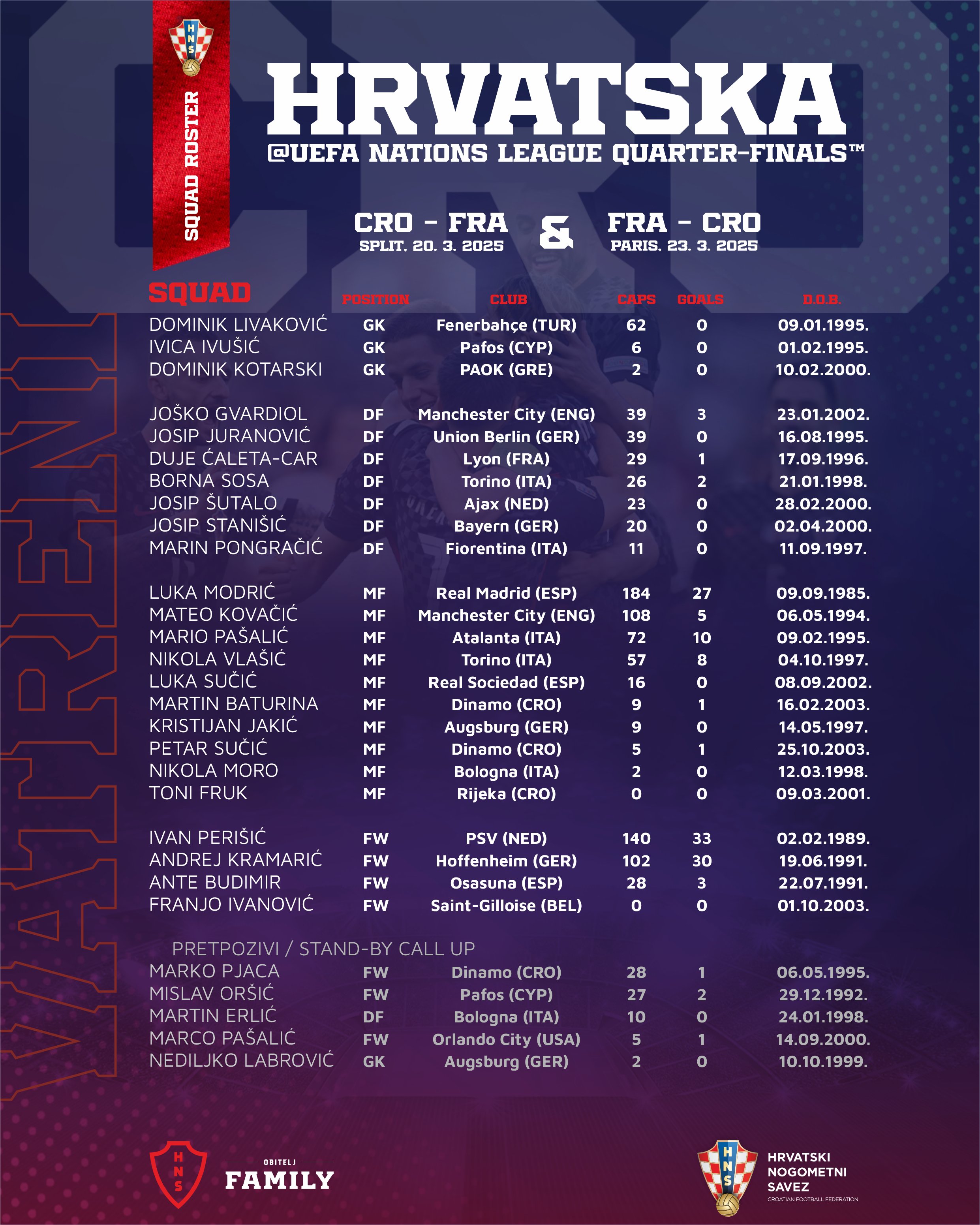 包含克罗地亚主场战胜瑞典，获得欧国联四强资格的词条