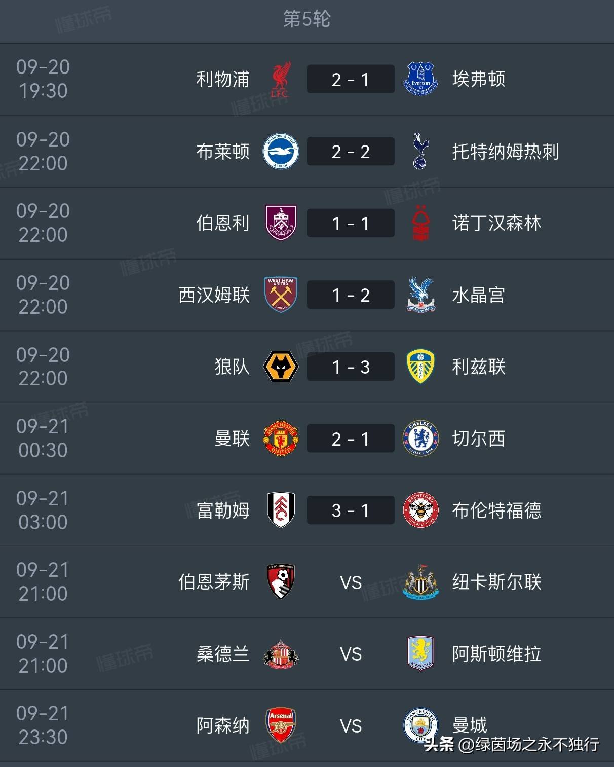 B体育体育新闻-利物浦客场取胜，继续稳坐积分榜榜首